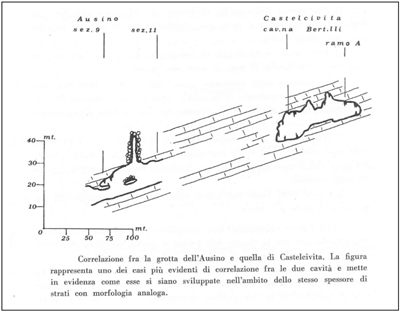 Ausino reperti Eneolitici