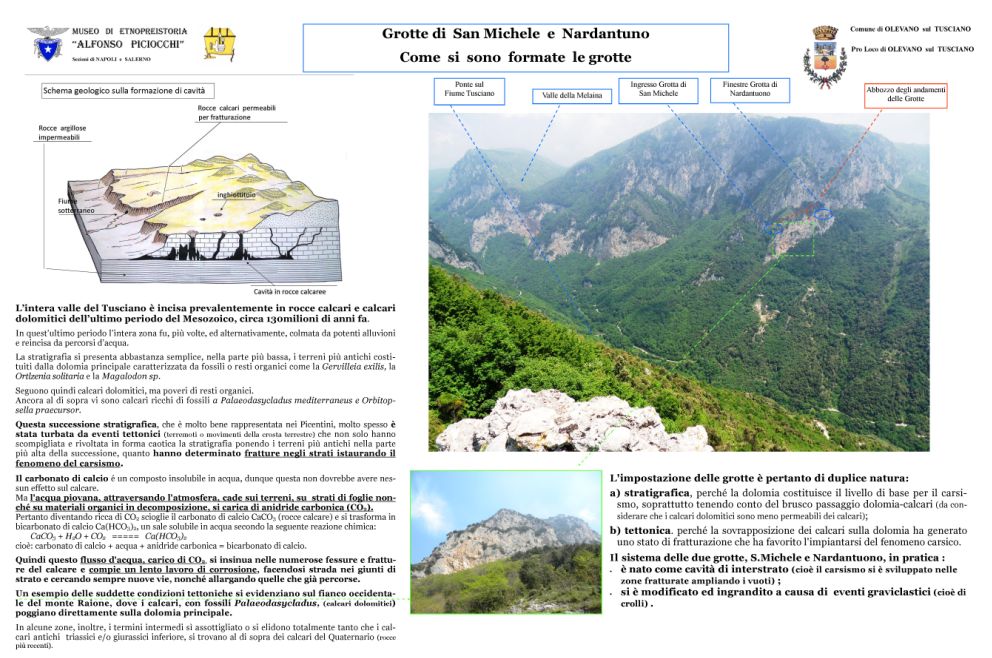 Formazione Grotte San Miche e Nardantuono